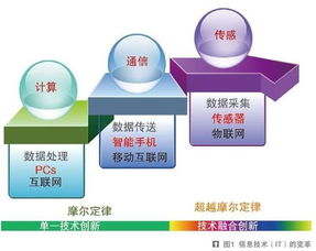 萬物互聯浪潮將至，中國MEMS企業如何把握物聯網技術研發新風口？