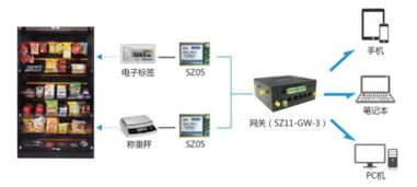 順舟智能 以物聯網技術研發為核心，引領智慧便利店新變革