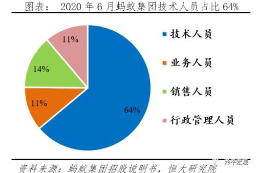 澤平宏觀 螞蟻集團研究報告——聚焦物聯網技術研發的布局與前景