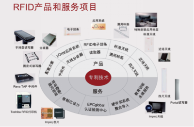 永奕科技即將亮相IOTE2017物聯網展，開啟物聯網技術研發新篇章