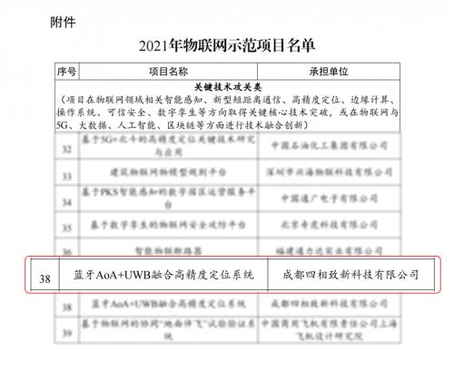 四相科技獲國家級肯定 入選2021年物聯網示范項目，彰顯研發硬實力